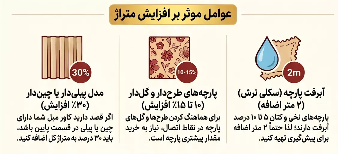 چند متر پارچه برای پیراهن مبل بخریم