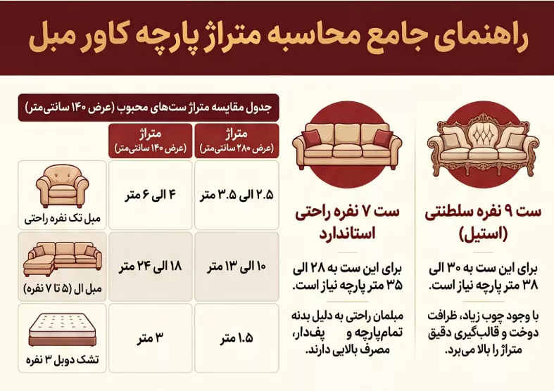 متراژ کاور مبل