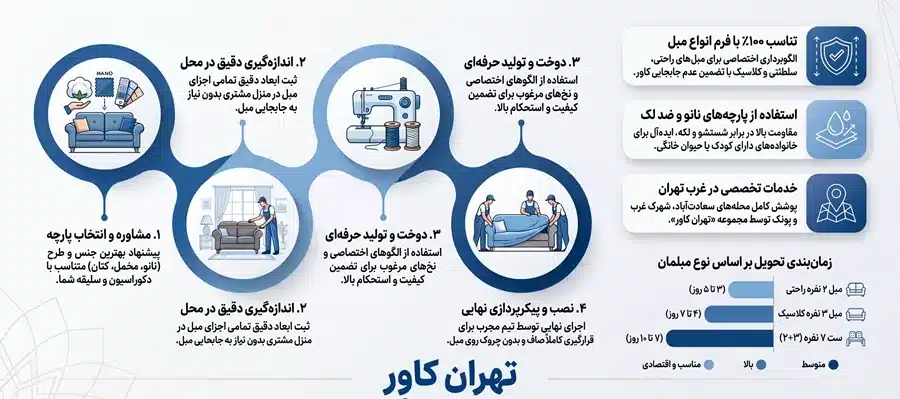 دوخت کاور مبل در جنوب تهران