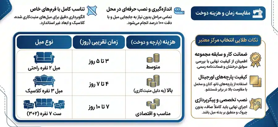 دوخت کاور مبل در شرق تهران