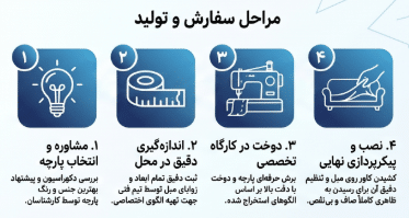 سفارش دوخت کاور مبل در غرب تهران